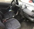 Сірий Смарт Fortwo, об'ємом двигуна 0.6 л та пробігом 218 тис. км за 2400 $, фото 6 на Automoto.ua