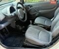 Сірий Смарт Fortwo, об'ємом двигуна 0.6 л та пробігом 170 тис. км за 2777 $, фото 8 на Automoto.ua