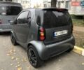 Сірий Смарт Fortwo, об'ємом двигуна 0.6 л та пробігом 218 тис. км за 2400 $, фото 2 на Automoto.ua
