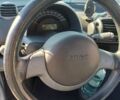 Сірий Смарт Fortwo, об'ємом двигуна 0.6 л та пробігом 211 тис. км за 2900 $, фото 7 на Automoto.ua