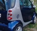 Сірий Смарт Fortwo, об'ємом двигуна 0.6 л та пробігом 150 тис. км за 2000 $, фото 3 на Automoto.ua