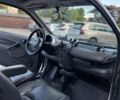 Сірий Смарт Fortwo, об'ємом двигуна 0.8 л та пробігом 270 тис. км за 3150 $, фото 8 на Automoto.ua