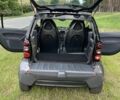 Сірий Смарт Fortwo, об'ємом двигуна 0.7 л та пробігом 147 тис. км за 3700 $, фото 7 на Automoto.ua