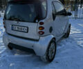 Сірий Смарт Fortwo, об'ємом двигуна 0.6 л та пробігом 183 тис. км за 2999 $, фото 12 на Automoto.ua