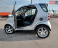 Сірий Смарт Fortwo, об'ємом двигуна 0.6 л та пробігом 149 тис. км за 3600 $, фото 27 на Automoto.ua