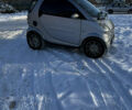 Сірий Смарт Fortwo, об'ємом двигуна 0.6 л та пробігом 183 тис. км за 2999 $, фото 9 на Automoto.ua