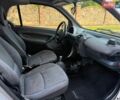 Сірий Смарт Fortwo, об'ємом двигуна 0.6 л та пробігом 170 тис. км за 2777 $, фото 15 на Automoto.ua