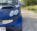 Сірий Смарт Fortwo, об'ємом двигуна 0.6 л та пробігом 182 тис. км за 3700 $, фото 9 на Automoto.ua