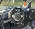 Серый Смарт Форту, объемом двигателя 0.6 л и пробегом 177 тыс. км за 2690 $, фото 11 на Automoto.ua