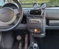 Сірий Смарт Fortwo, об'ємом двигуна 0.6 л та пробігом 150 тис. км за 2000 $, фото 14 на Automoto.ua