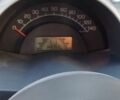 Сірий Смарт Fortwo, об'ємом двигуна 0.6 л та пробігом 150 тис. км за 2000 $, фото 9 на Automoto.ua