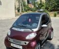 Сірий Смарт Fortwo, об'ємом двигуна 0.6 л та пробігом 664 тис. км за 3046 $, фото 1 на Automoto.ua