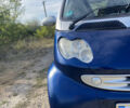 Сірий Смарт Fortwo, об'ємом двигуна 0.6 л та пробігом 182 тис. км за 3700 $, фото 8 на Automoto.ua