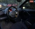 Серый Смарт Форту, объемом двигателя 0.6 л и пробегом 188 тыс. км за 2200 $, фото 8 на Automoto.ua