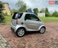 Серый Смарт Форту, объемом двигателя 0.6 л и пробегом 148 тыс. км за 2999 $, фото 9 на Automoto.ua