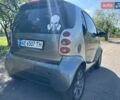 Серый Смарт Форту, объемом двигателя 0.6 л и пробегом 228 тыс. км за 3600 $, фото 2 на Automoto.ua