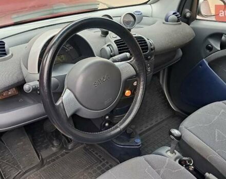 Серый Смарт Форту, объемом двигателя 0.6 л и пробегом 174 тыс. км за 3500 $, фото 2 на Automoto.ua