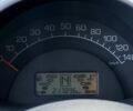 Сірий Смарт Fortwo, об'ємом двигуна 0.8 л та пробігом 270 тис. км за 3150 $, фото 10 на Automoto.ua