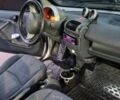 Сірий Смарт Fortwo, об'ємом двигуна 0.6 л та пробігом 230 тис. км за 1800 $, фото 9 на Automoto.ua