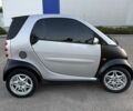 Сірий Смарт Fortwo, об'ємом двигуна 0.6 л та пробігом 350 тис. км за 3100 $, фото 2 на Automoto.ua