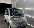 Сірий Смарт Fortwo, об'ємом двигуна 0.6 л та пробігом 154 тис. км за 4300 $, фото 1 на Automoto.ua