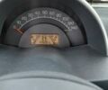 Сірий Смарт Fortwo, об'ємом двигуна 0.6 л та пробігом 149 тис. км за 3600 $, фото 15 на Automoto.ua