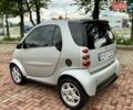 Серый Смарт Форту, объемом двигателя 0.6 л и пробегом 148 тыс. км за 2999 $, фото 17 на Automoto.ua
