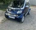 Смарт Fortwo 2002 у Соленом на Automoto.ua Сірий Смарт Fortwo, об'ємом двигуна 0.6 л та пробігом 209 тис. км за 3850 $, фото 1 на Automoto.ua