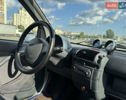 Серый Смарт Форту, объемом двигателя 0.7 л и пробегом 211 тыс. км за 3350 $, фото 31 на Automoto.ua