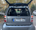 Сірий Смарт Fortwo, об'ємом двигуна 0.7 л та пробігом 194 тис. км за 3700 $, фото 14 на Automoto.ua