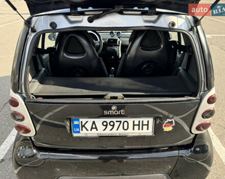 Серый Смарт Форту, объемом двигателя 0.7 л и пробегом 211 тыс. км за 3350 $, фото 17 на Automoto.ua