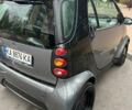 Сірий Смарт Fortwo, об'ємом двигуна 0.7 л та пробігом 180 тис. км за 3350 $, фото 10 на Automoto.ua