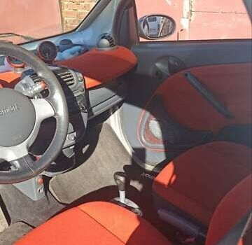 Сірий Смарт Fortwo, об'ємом двигуна 0.7 л та пробігом 177 тис. км за 3500 $, фото 17 на Automoto.ua