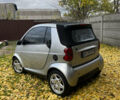 Сірий Смарт Fortwo, об'ємом двигуна 0.7 л та пробігом 192 тис. км за 3500 $, фото 5 на Automoto.ua