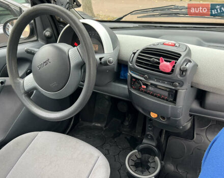 Сірий Смарт Fortwo, об'ємом двигуна 0.7 л та пробігом 180 тис. км за 3350 $, фото 20 на Automoto.ua