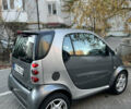 Сірий Смарт Fortwo, об'ємом двигуна 0.7 л та пробігом 194 тис. км за 3700 $, фото 2 на Automoto.ua