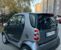 Сірий Смарт Fortwo, об'ємом двигуна 0.7 л та пробігом 194 тис. км за 3700 $, фото 4 на Automoto.ua