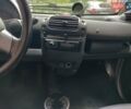 Сірий Смарт Fortwo, об'ємом двигуна 0.7 л та пробігом 227 тис. км за 2100 $, фото 3 на Automoto.ua