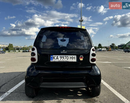 Серый Смарт Форту, объемом двигателя 0.7 л и пробегом 211 тыс. км за 3350 $, фото 13 на Automoto.ua