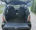 Сірий Смарт Fortwo, об'ємом двигуна 0.8 л та пробігом 355 тис. км за 3300 $, фото 9 на Automoto.ua