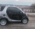 Сірий Смарт Fortwo, об'ємом двигуна 0.8 л та пробігом 300 тис. км за 3200 $, фото 5 на Automoto.ua
