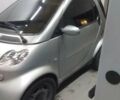 Сірий Смарт Fortwo, об'ємом двигуна 0.7 л та пробігом 122 тис. км за 3990 $, фото 5 на Automoto.ua