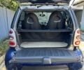 Сірий Смарт Fortwo, об'ємом двигуна 0.7 л та пробігом 144 тис. км за 3200 $, фото 4 на Automoto.ua