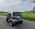 Сірий Смарт Fortwo, об'ємом двигуна 0.7 л та пробігом 150 тис. км за 3400 $, фото 24 на Automoto.ua