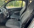 Серый Смарт Форту, объемом двигателя 0.7 л и пробегом 214 тыс. км за 3200 $, фото 10 на Automoto.ua
