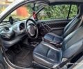 Серый Смарт Форту, объемом двигателя 0.6 л и пробегом 215 тыс. км за 2450 $, фото 7 на Automoto.ua