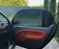 Сірий Смарт Fortwo, об'ємом двигуна 0.8 л та пробігом 355 тис. км за 3300 $, фото 12 на Automoto.ua