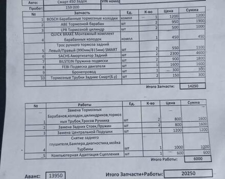 Серый Смарт Форту, объемом двигателя 0.7 л и пробегом 167 тыс. км за 2700 $, фото 17 на Automoto.ua