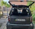 Серый Смарт Форту, объемом двигателя 0.7 л и пробегом 193 тыс. км за 3500 $, фото 22 на Automoto.ua