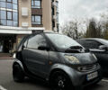 Сірий Смарт Fortwo, об'ємом двигуна 0.7 л та пробігом 180 тис. км за 3350 $, фото 1 на Automoto.ua
